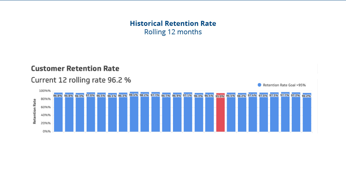 Example of Glassdoor rating