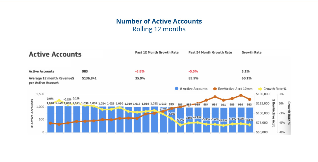 Example of invoice reporting 