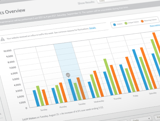 Website analytics on computer screen