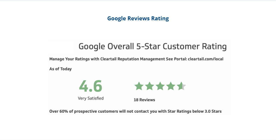 4.6 star Google rating