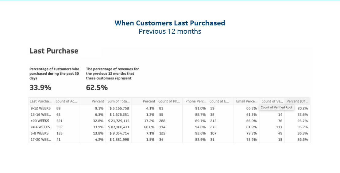 Example of email open report