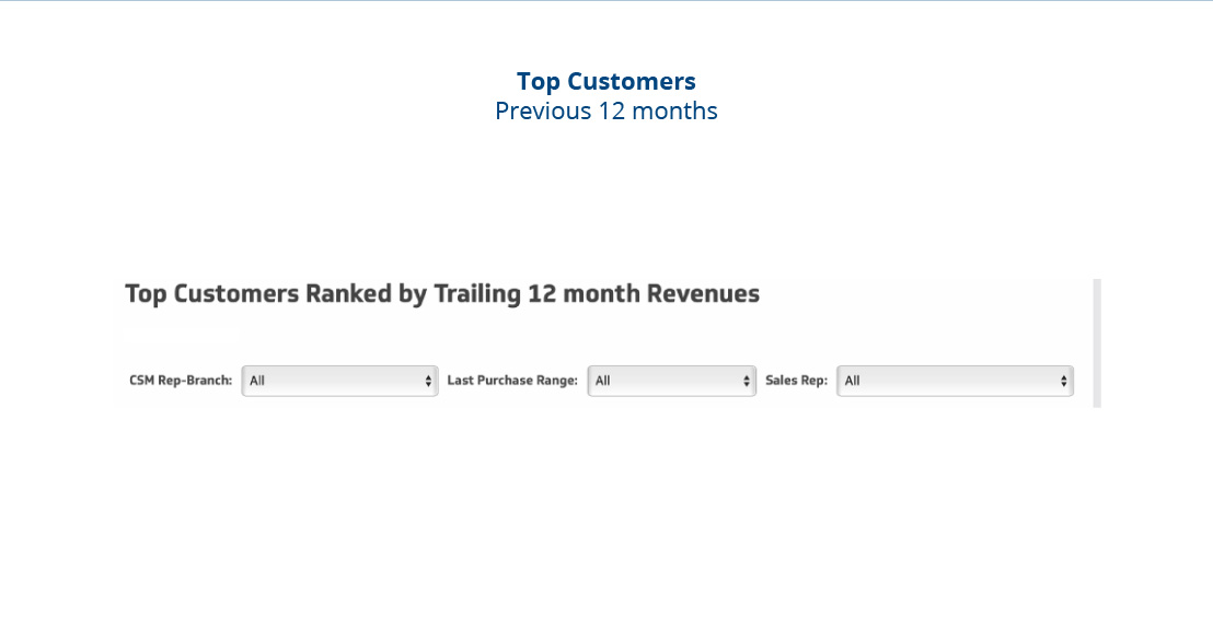 Example of customer retention rate report