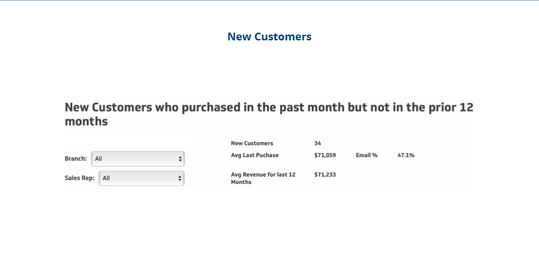 Example of customer growth rate report