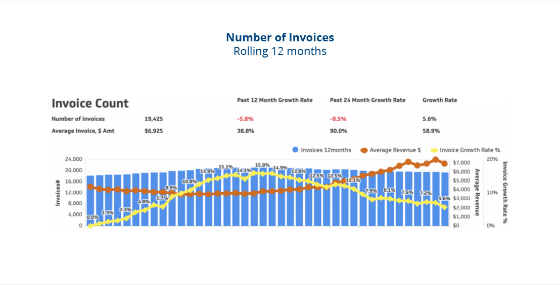 Marketing firm top customers report