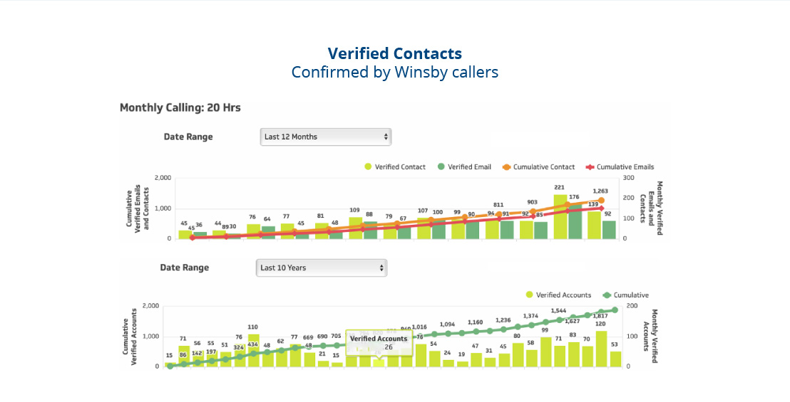 Marketing agency new customer report