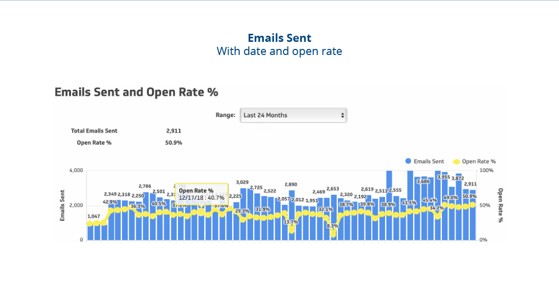 Marketing agency lost customer report